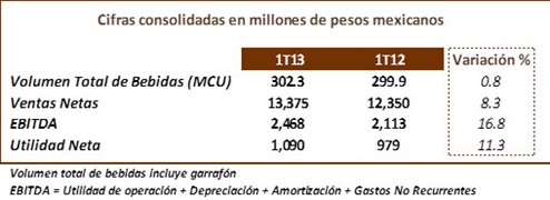 Tabla _financieros -relevante