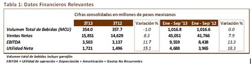 Datos Relevantes 3T2013