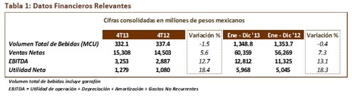 Datos Relevantes 4T13