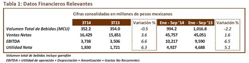 Datos -relevantes 3T14