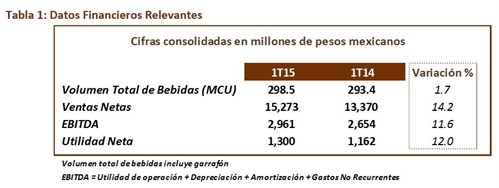 Datos -relevantes _1t 15