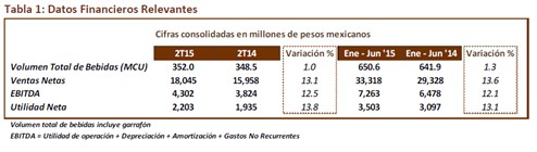 Datos -financieros -relevantes