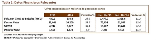 4T15_resultados