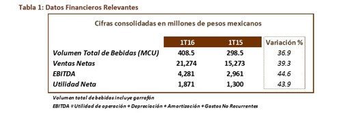 Datos -relevantes