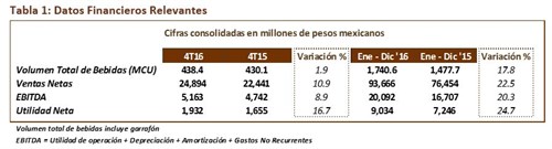 Datos Relevantes 2016