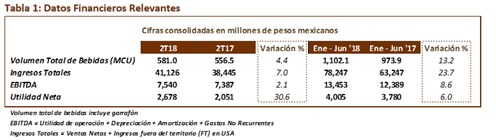 Datos Financieros