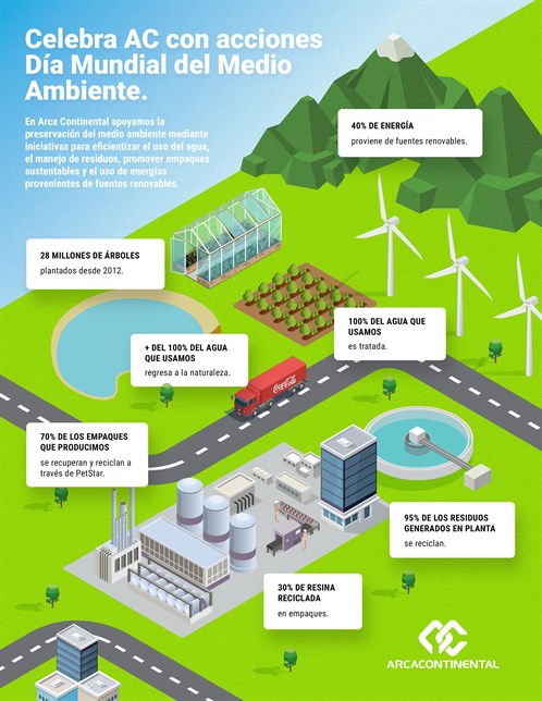 Infografia _DMMA