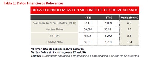 1T20_tabla