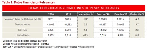 Tabla 2T20