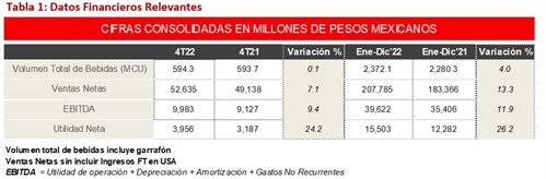 Tabla reporte 4T22