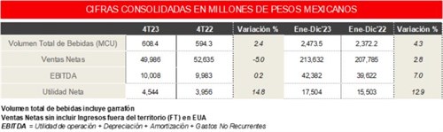 Tabla 4T23