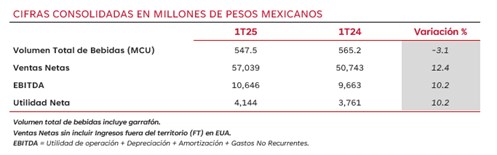 1T25Consolidadas