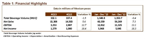 Financialhighlight _4Q13