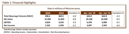 Highlights _2Q14