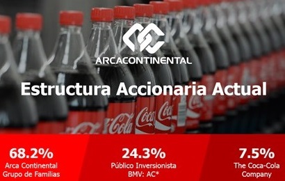 Estructura Accionaria 2021 ESp