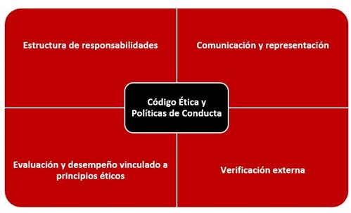 Codeofethics