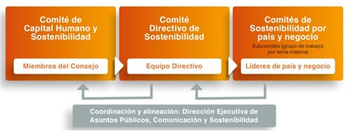 Comites Sostenibilidad