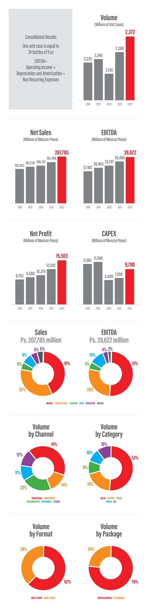 WEB_informacion Financiera _ENG