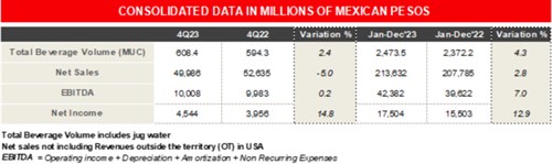 Chart 4Q23