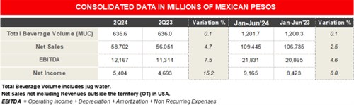 Financial Report Chart 2Q24
